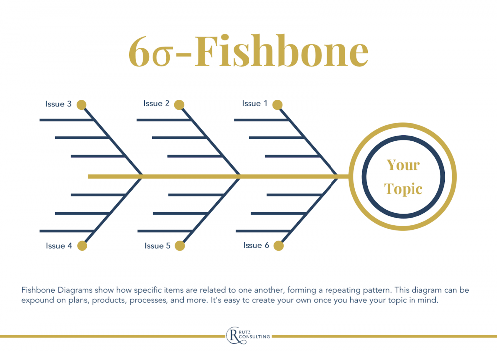 ishikawa diagram in six sigma